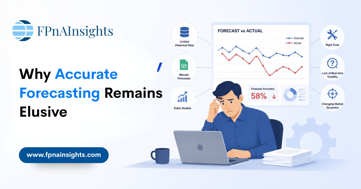 AI forecasting software